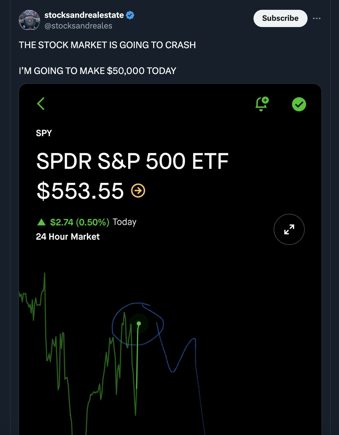 screenshot - stocksandrealestate stocksandreales The Stock Market Is Going To Crash I'M Going To Make $50,000 Today Spy Spdr S&P 500 Etf $553.55 A $2.74 0.50% Today 24 Hour Market Subscribe